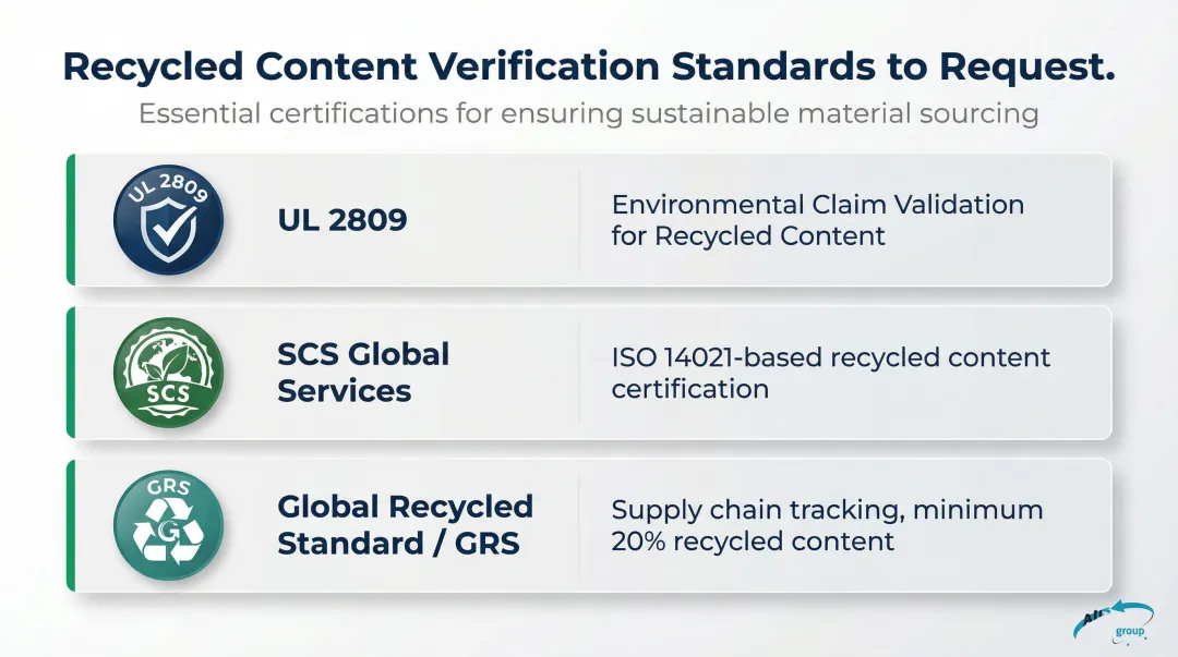three recycled content verification standards for PET strapping suppliers infographic