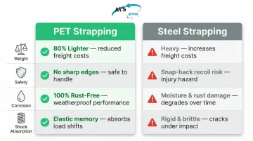 PET strapping versus steel strapping four-factor comparison infographic