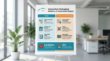 Infographic