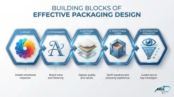 Infographic