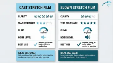 Infographic