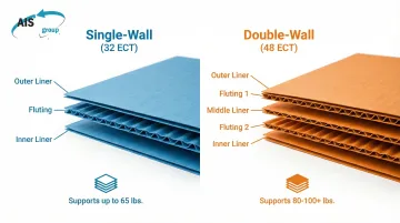Infographic