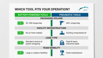 Four-variable decision framework for choosing battery or pneumatic strapping tools