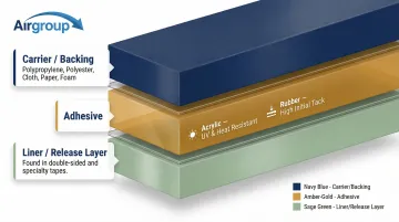 Infographic