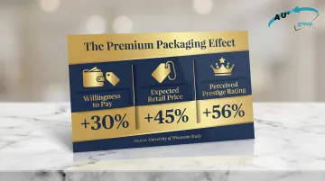 Infographic