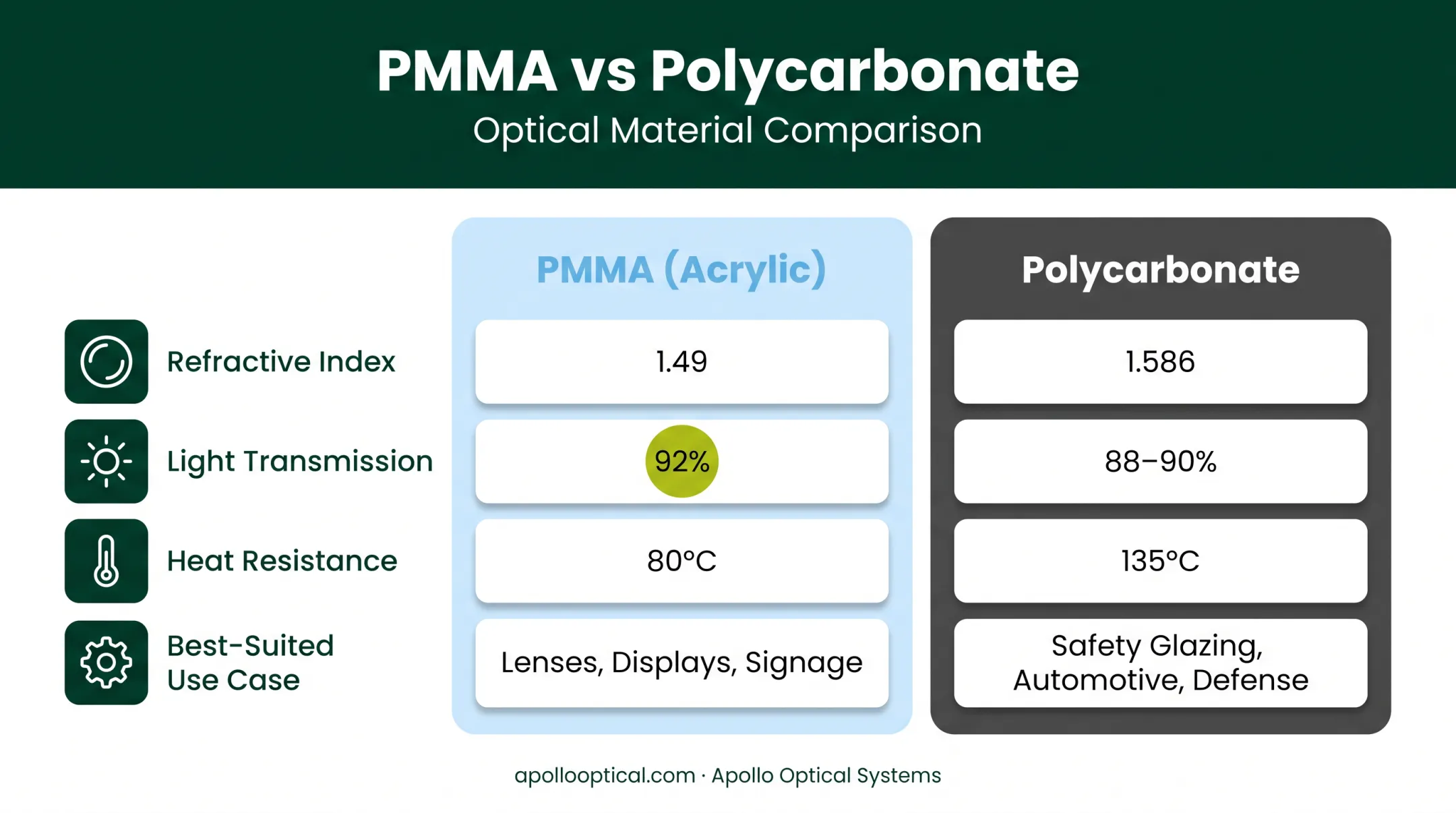 PMMA versus polycarbonate light guide panel material comparison chart