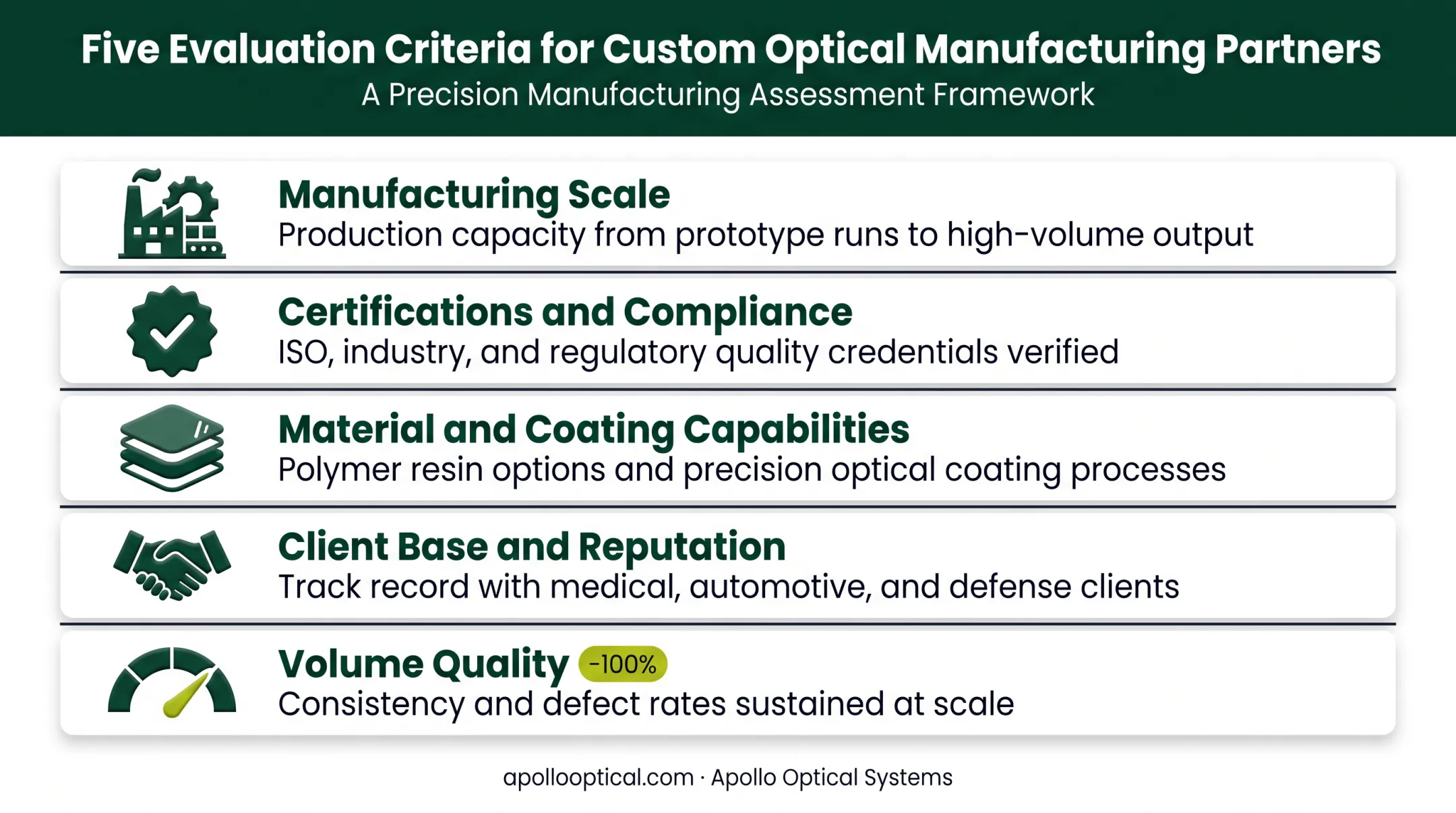 Five key criteria for selecting an optical lens manufacturing partner