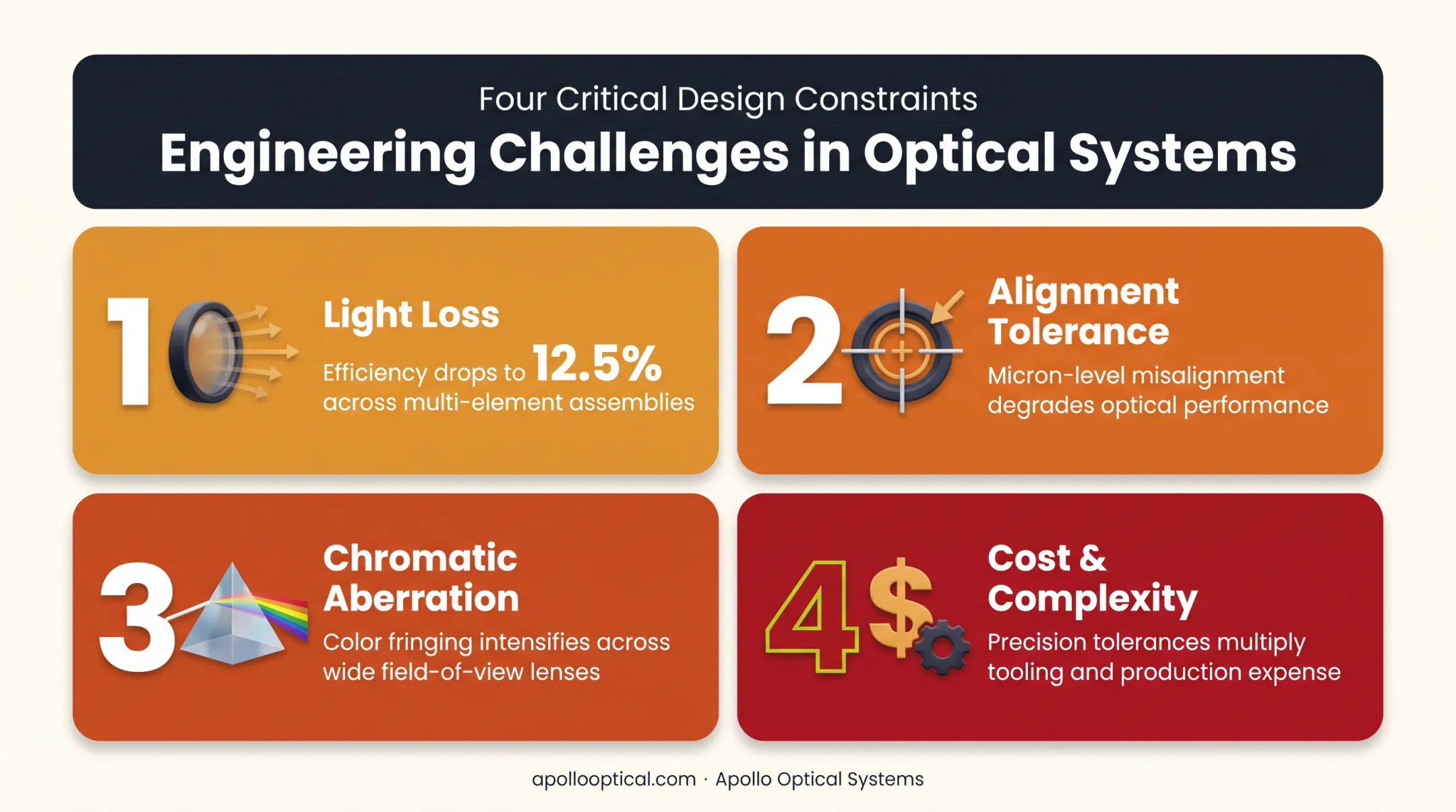 Four key engineering trade-offs in pancake lens VR headset design