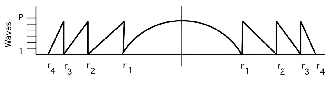 Aerospace Applications