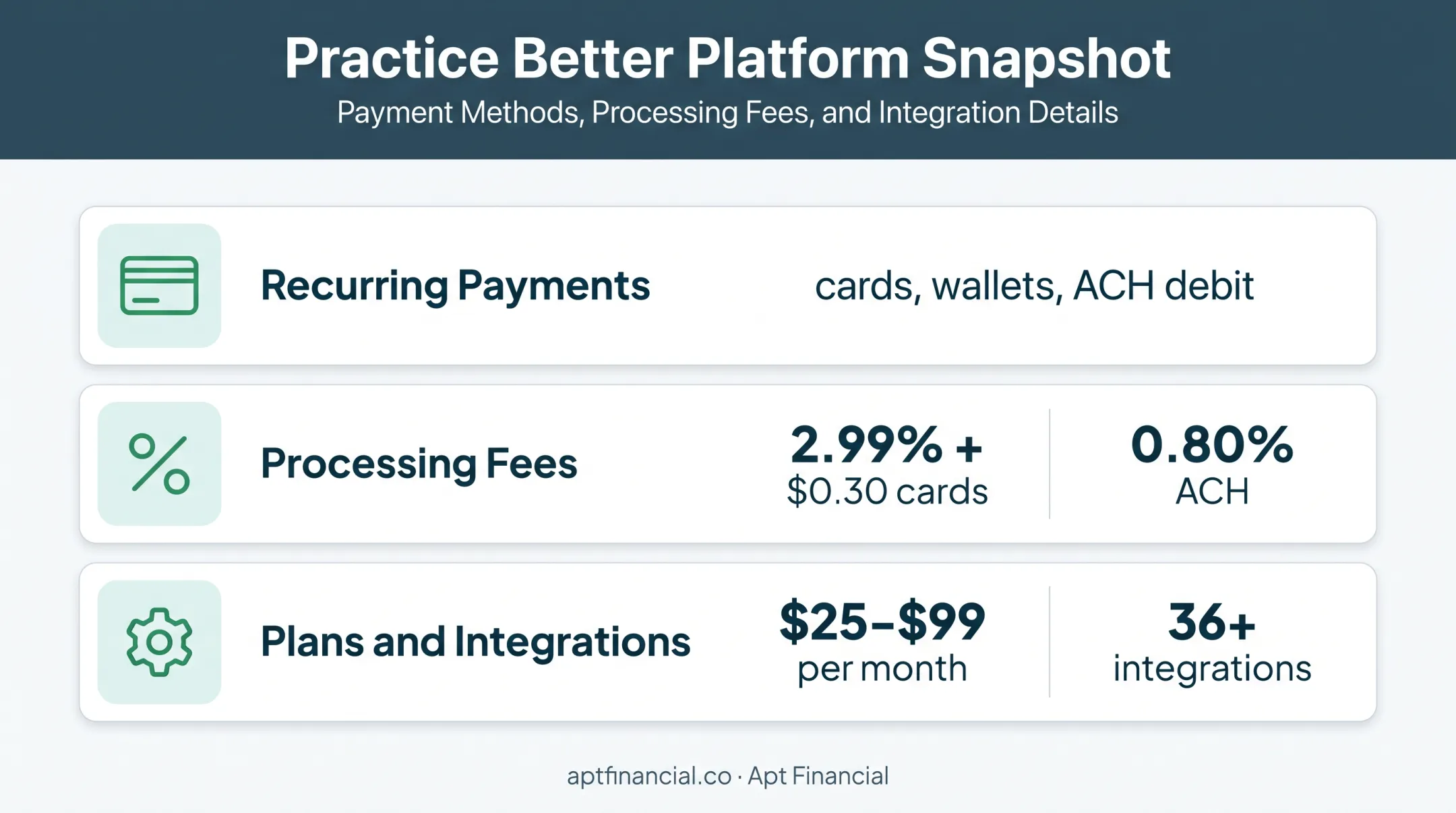 Practice Better treatment billing fees integrations and monthly pricing snapshot
