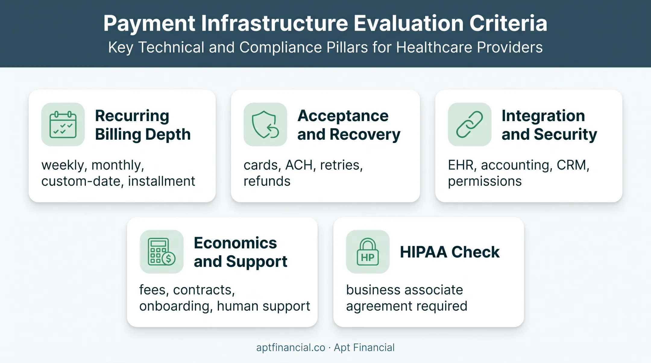 Five treatment center billing software evaluation criteria framework