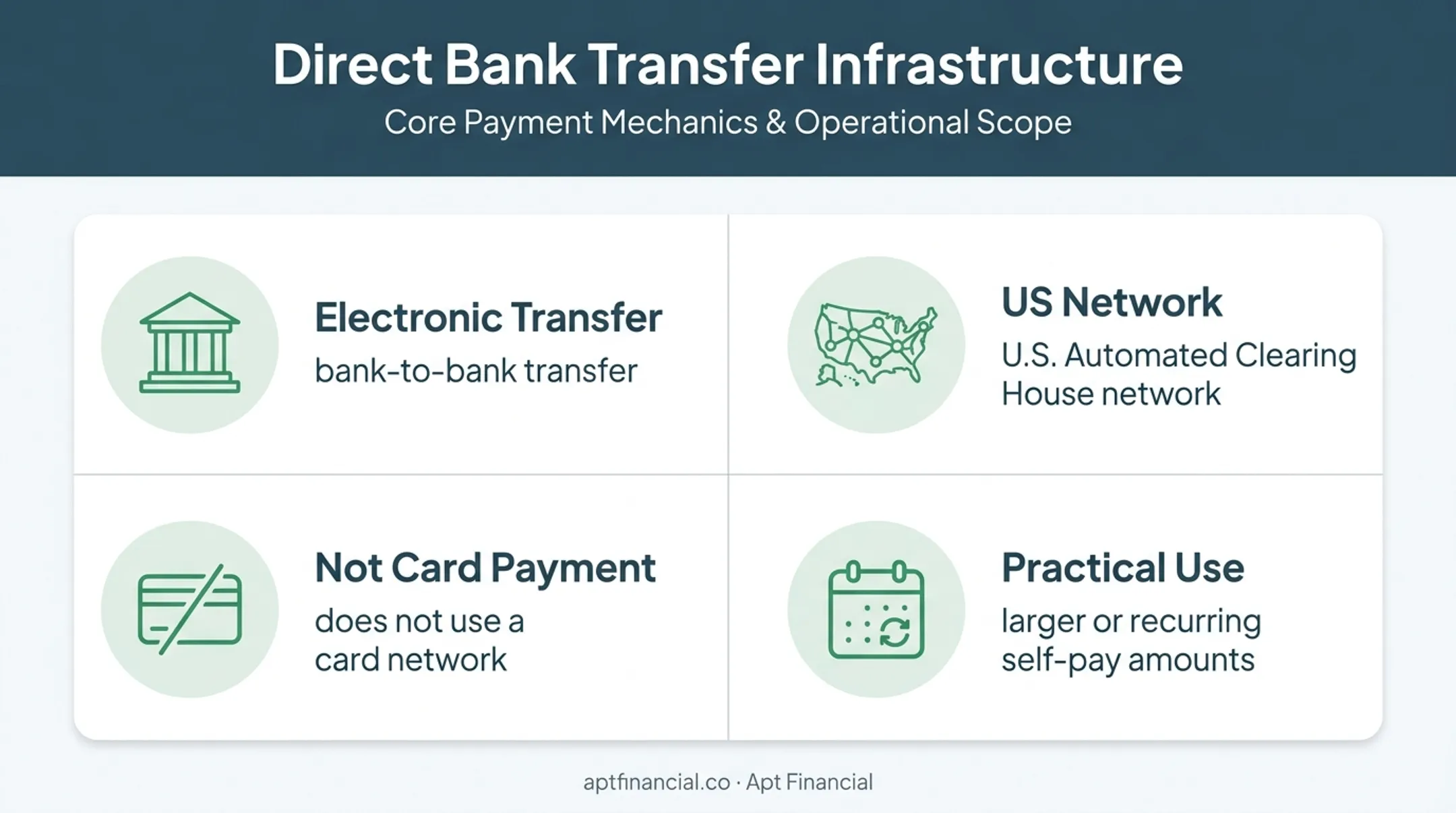 ACH payment characteristics for treatment center bank transfers