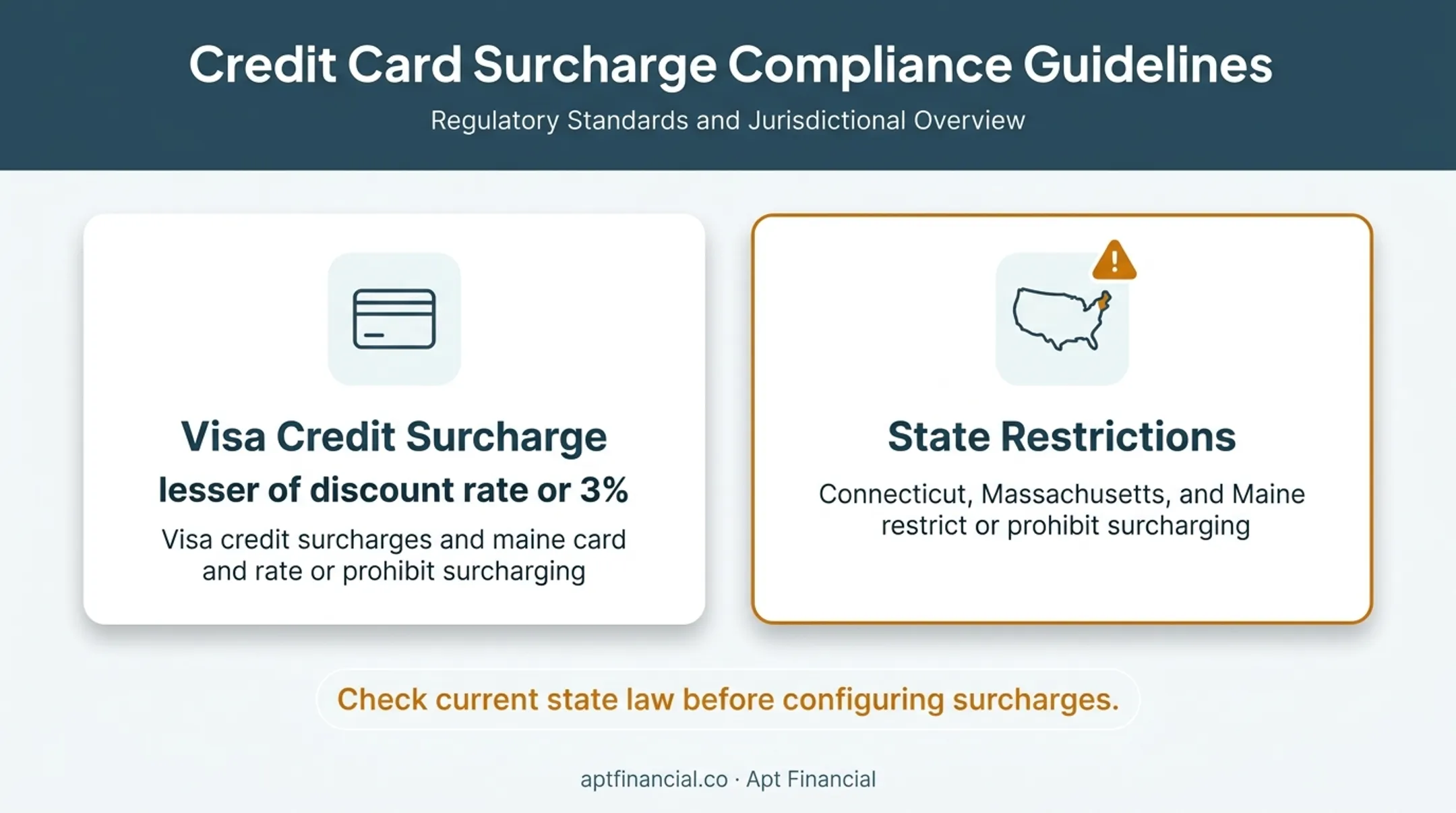 Credit card surcharge rules and state restrictions compliance overview