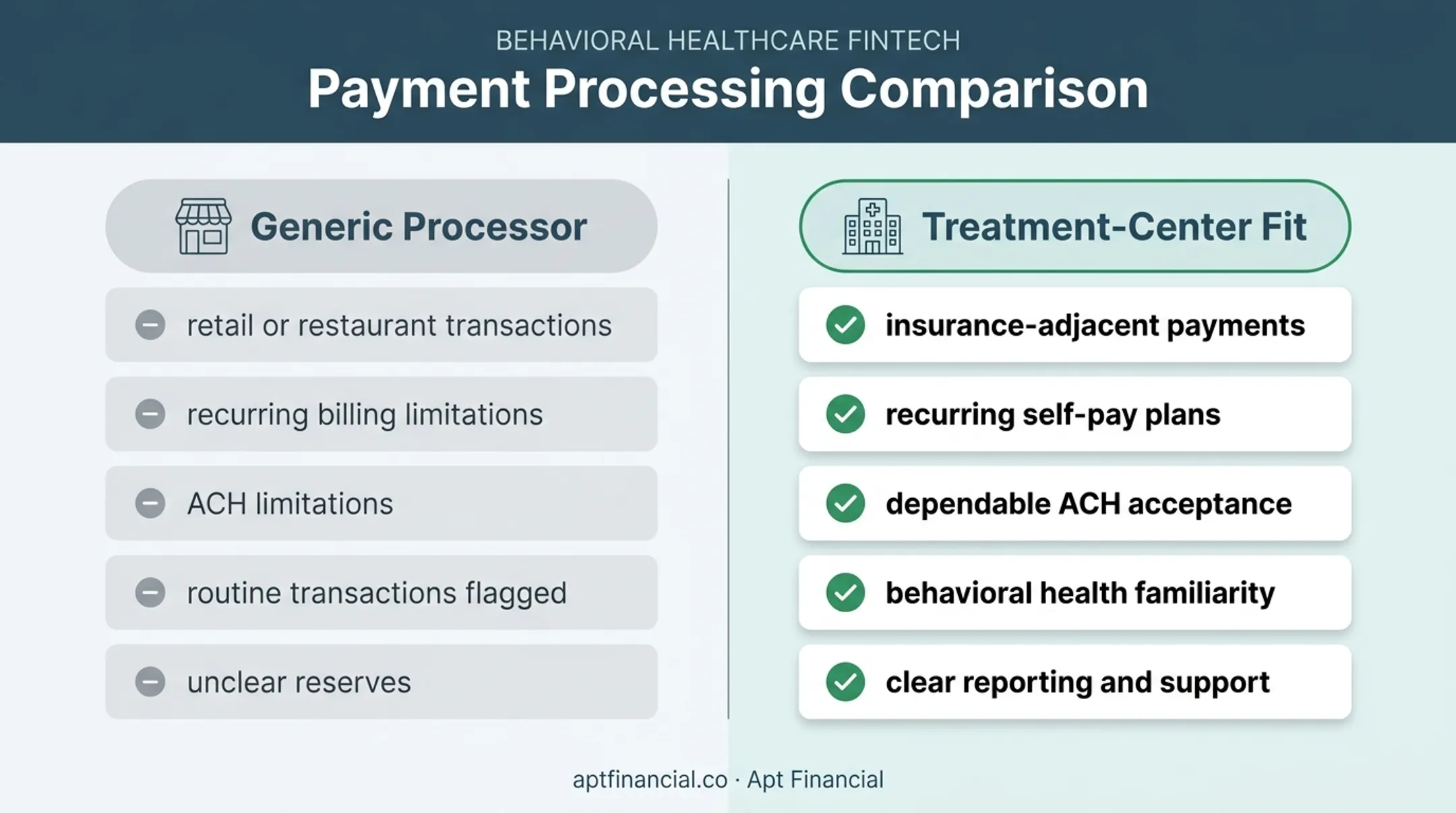 Generic versus treatment center payment processor comparison
