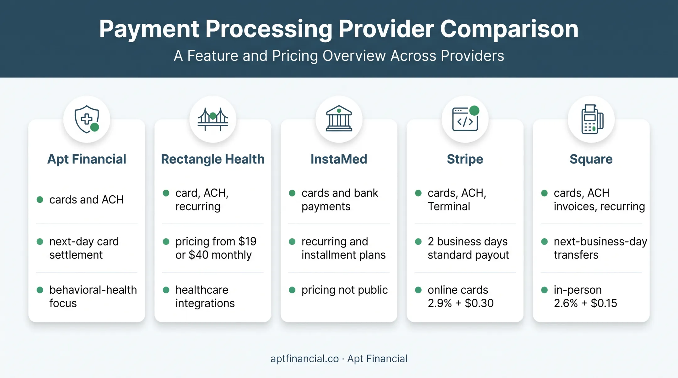Five treatment center payment software providers comparison infographic