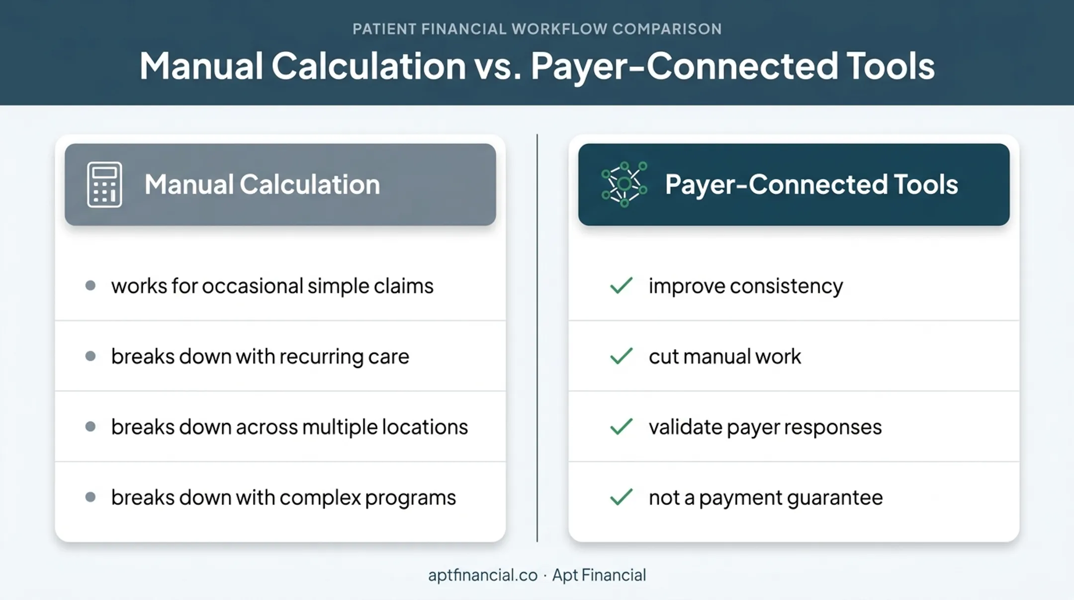 Manual calculation versus payer-connected estimation tools comparison