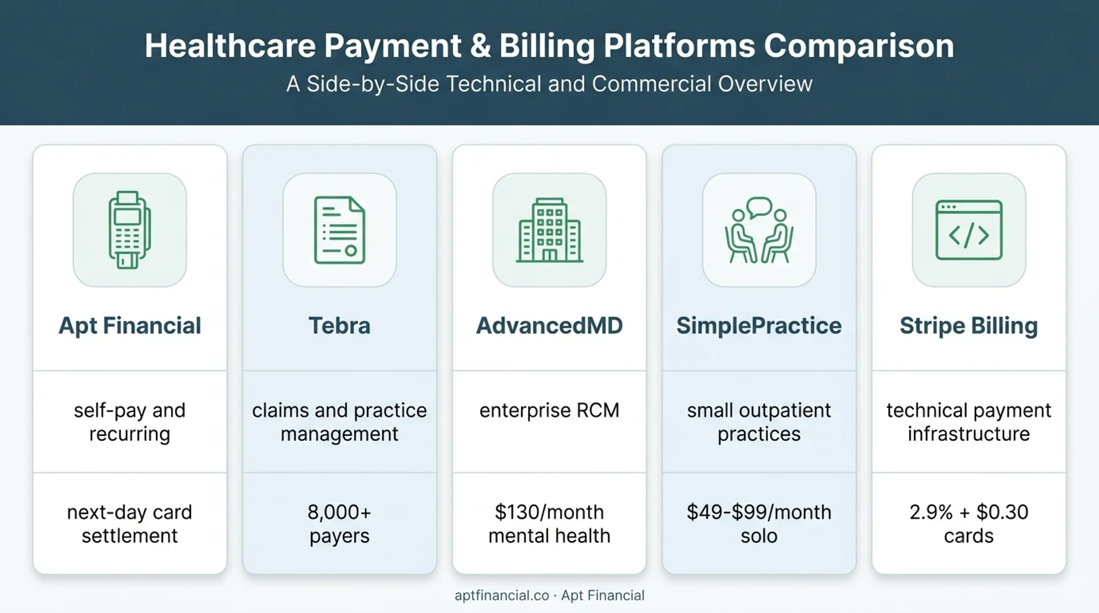Five automated billing software options for treatment centers compared