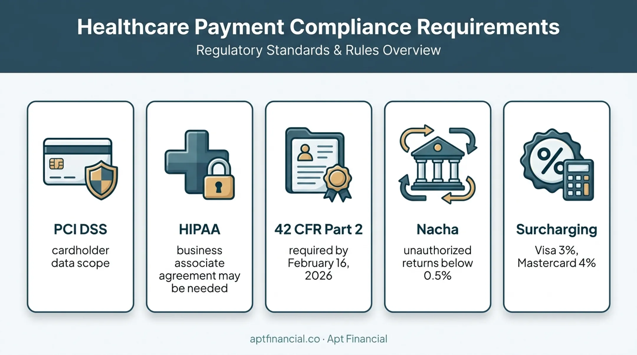 Five security and compliance requirements for treatment center billing