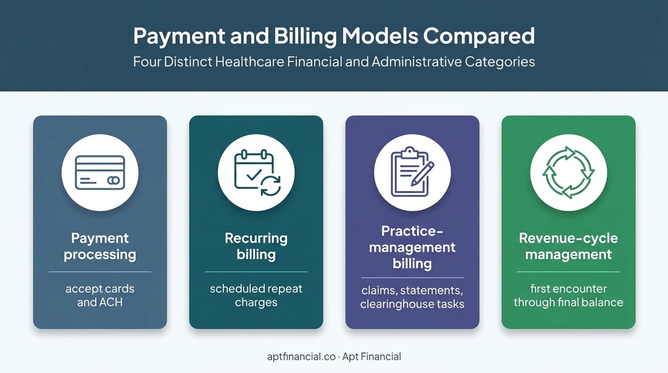 Four automated billing software categories for treatment centers