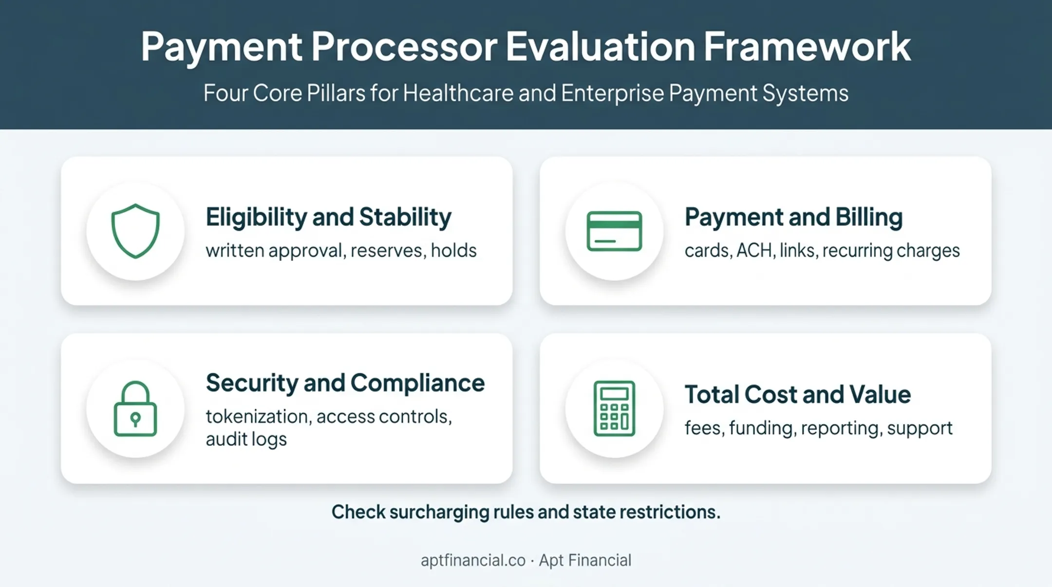 Four-factor treatment center payment system evaluation framework