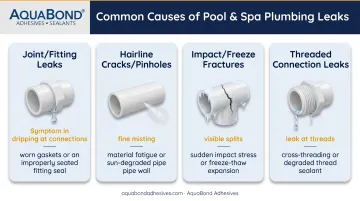 4 common causes of PVC pipe leaks with symptoms comparison