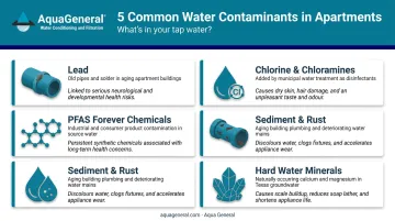 Five common apartment water contaminants and their sources comparison infographic