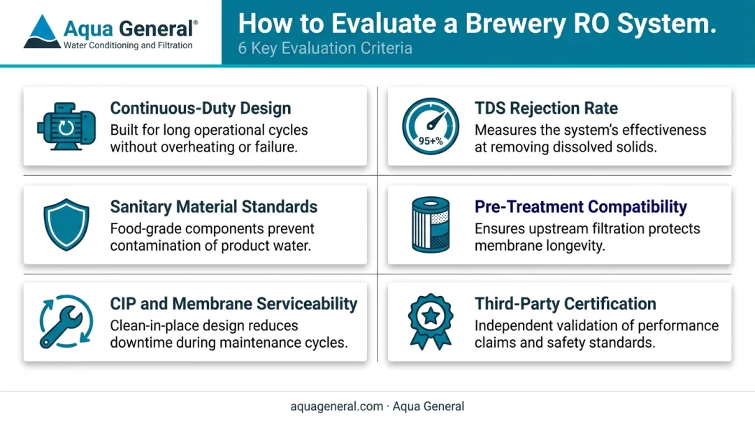 6-criteria brewery RO system evaluation framework checklist infographic
