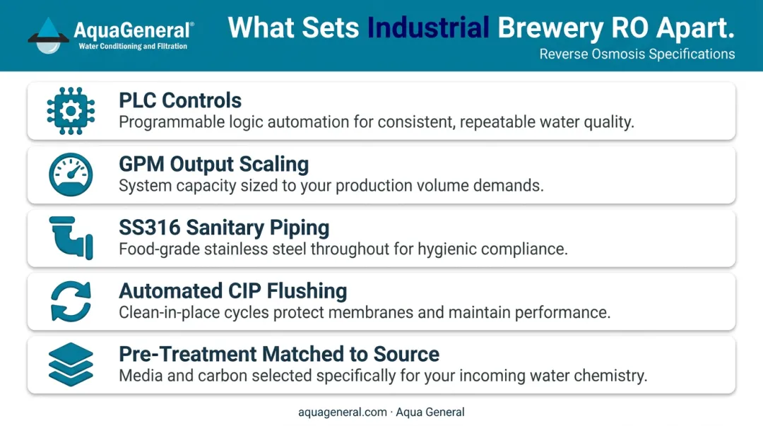 5 industrial RO system requirements for production brewery operations infographic