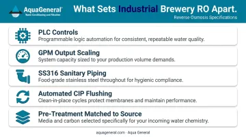 5 industrial RO system requirements for production brewery operations infographic