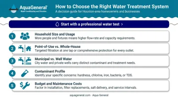 Five-factor home water filter selection decision guide from testing to system choice