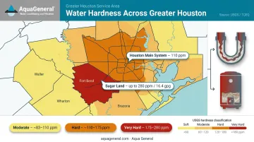 Houston area water hardness levels by region from moderate to very hard