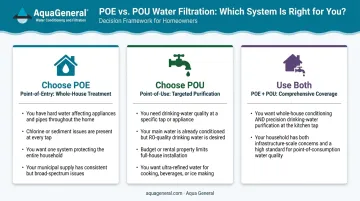 POE versus POU versus combined system decision framework comparison chart for Houston homeowners