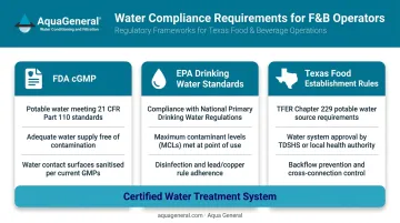 FDA EPA Texas food establishment water compliance standards overview for commercial operators