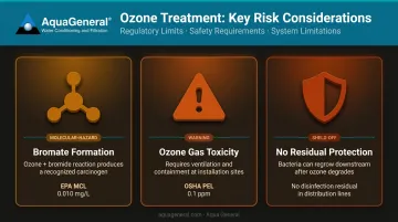 Three key ozone water treatment risks bromate gas toxicity and no residual protection