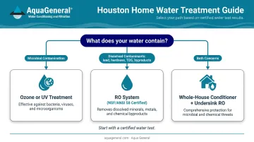 Houston home water treatment decision framework ozone RO and combined system pathways