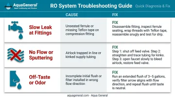 Three common bottleless cooler installation problems causes and step-by-step fixes