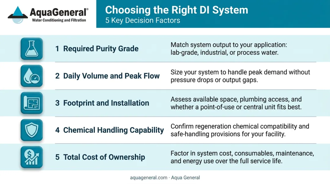 Five key factors for selecting deionized water production system configuration comparison chart