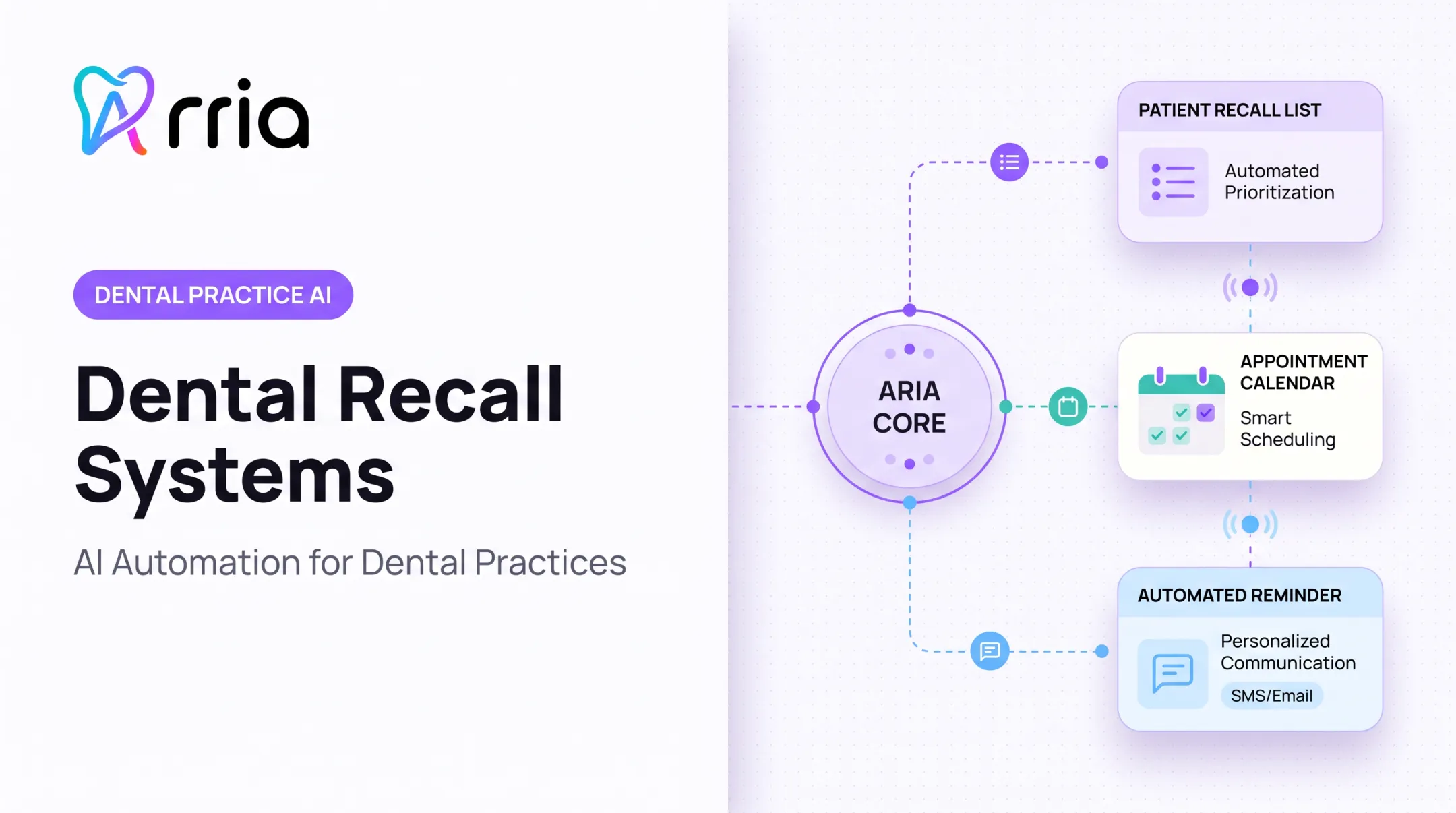 Dental Recall Systems