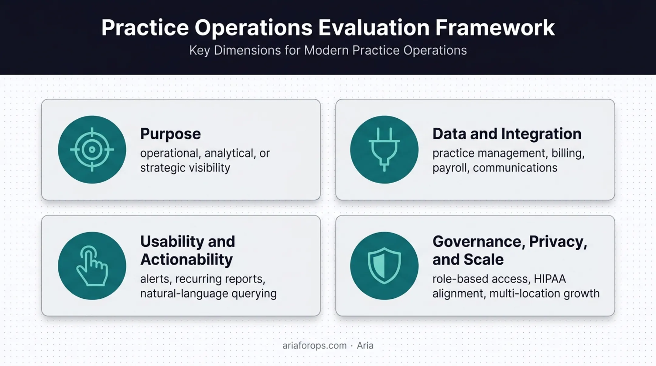 Four-part dental dashboard evaluation framework for practice leaders