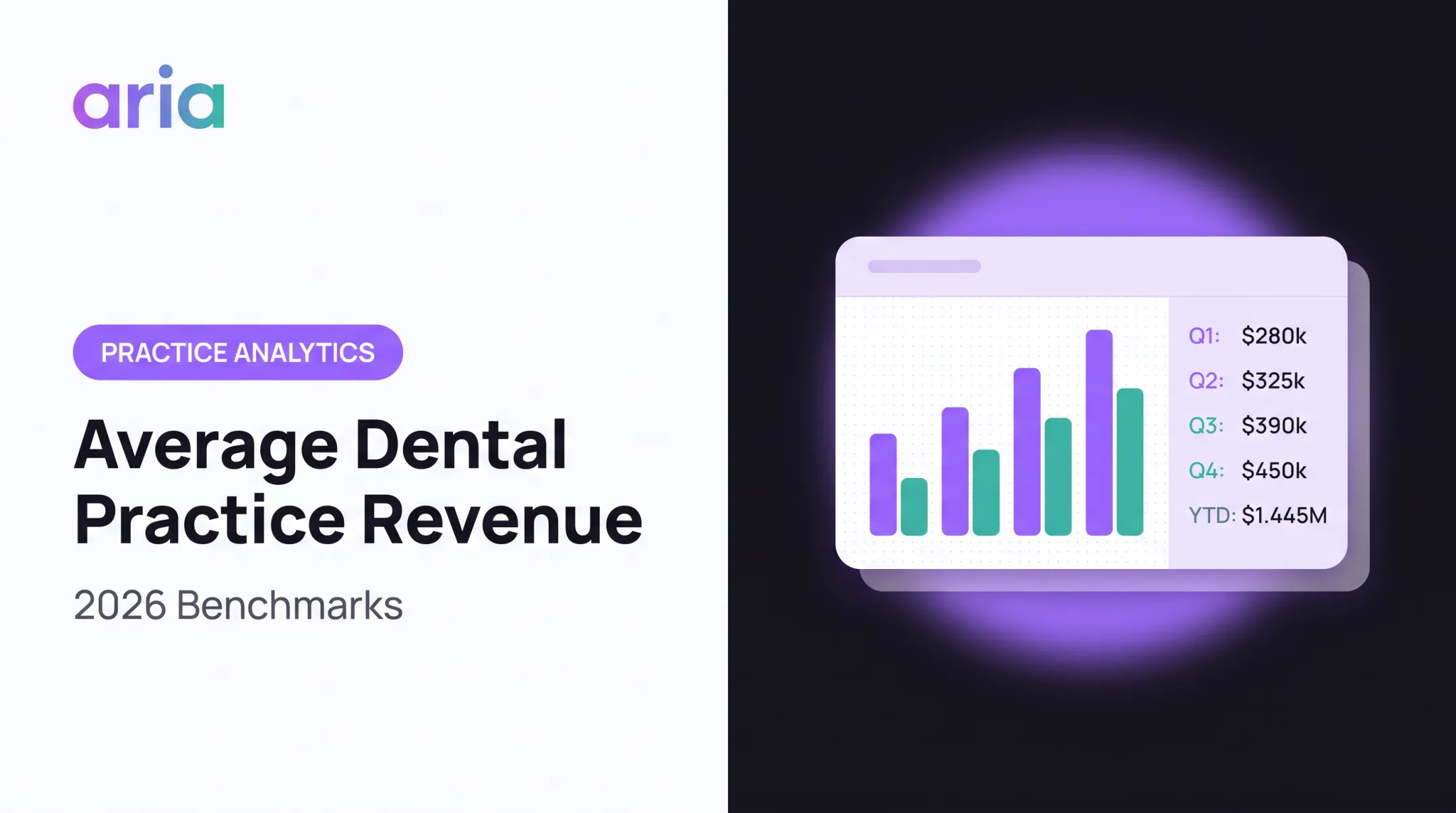 Average Dental Practice Revenue: 2026 Benchmarks