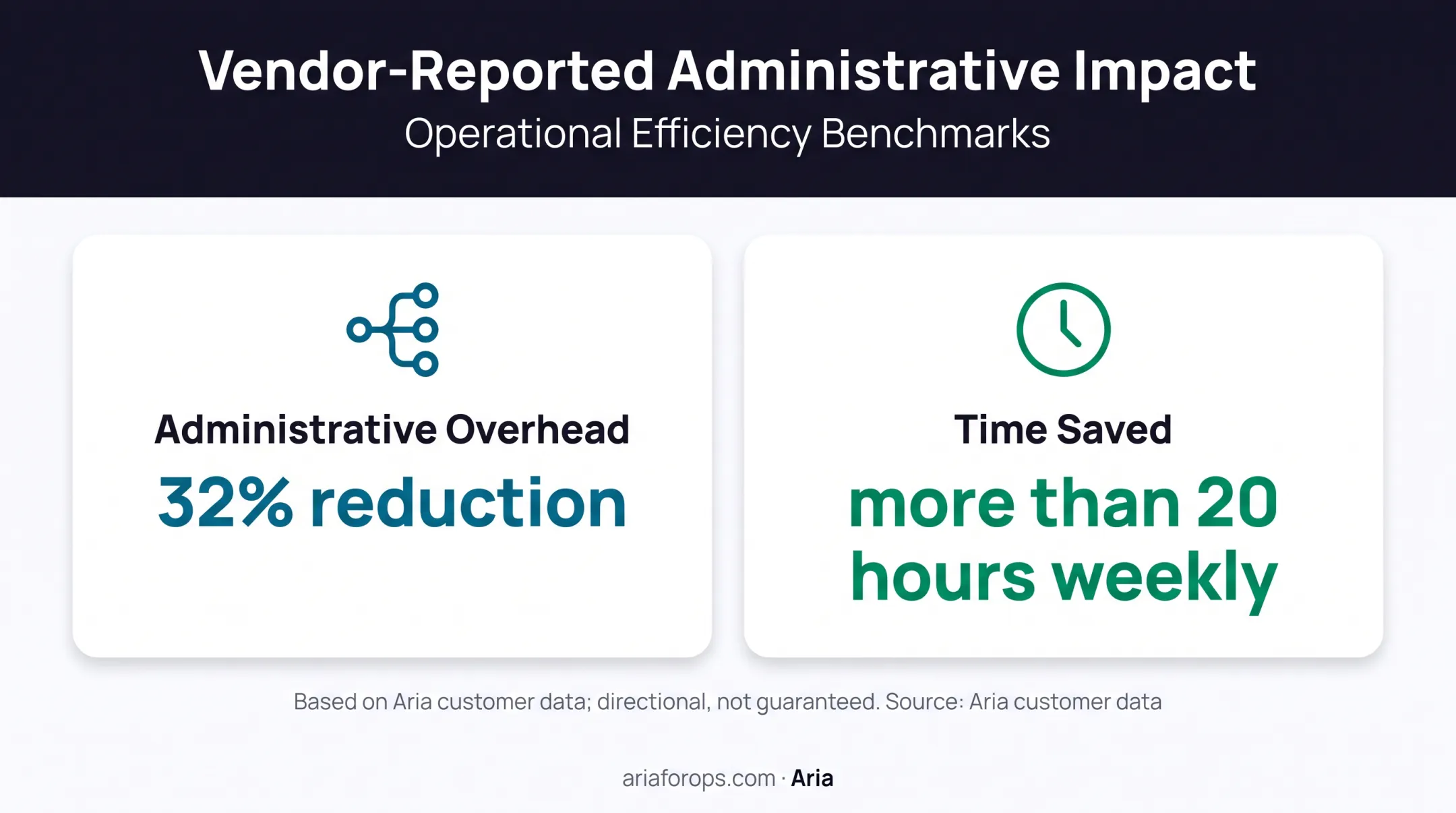 Healthcare analytics administrative efficiency improvement metrics