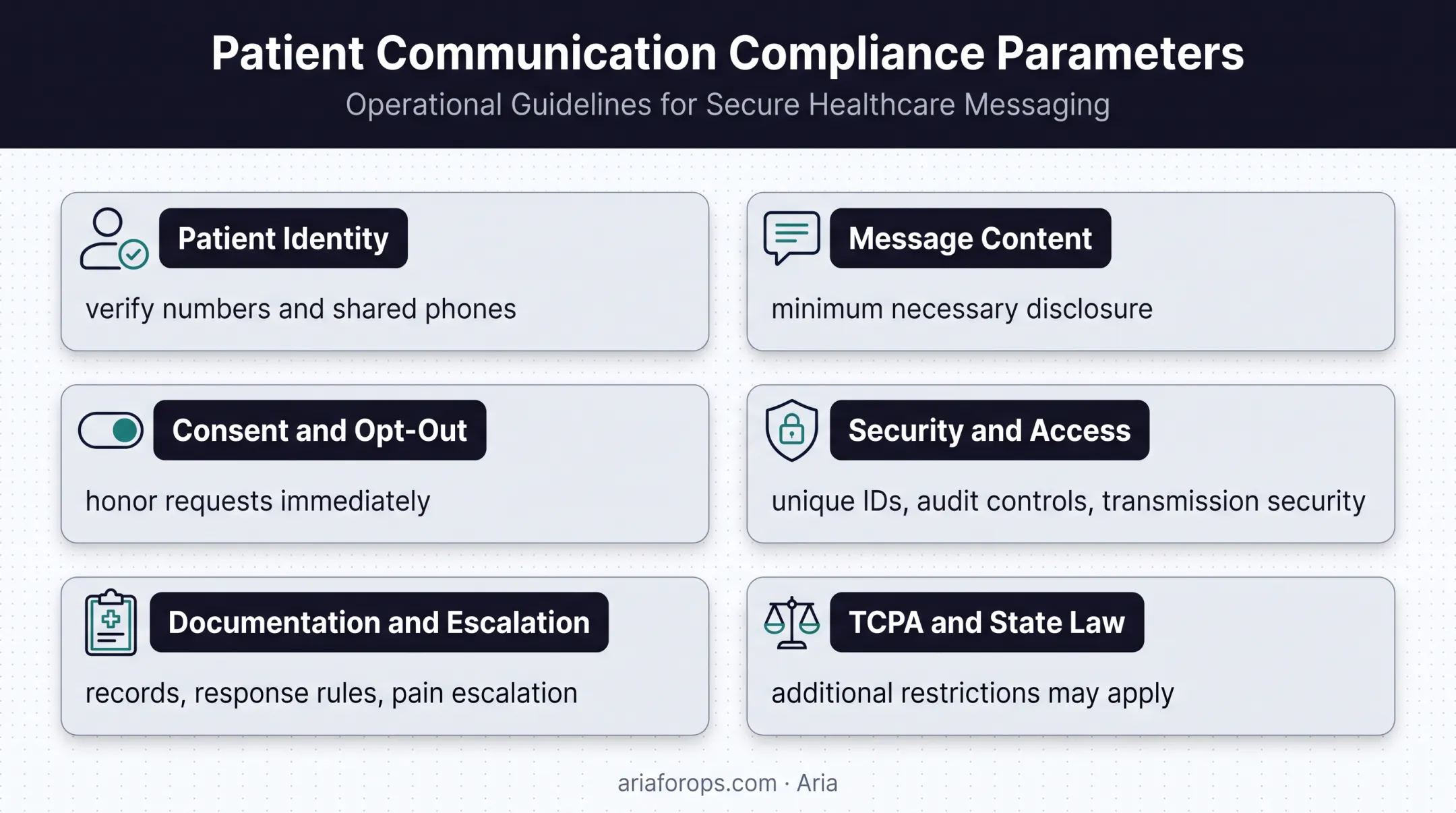 Six HIPAA dental texting compliance parameters affecting patient safety