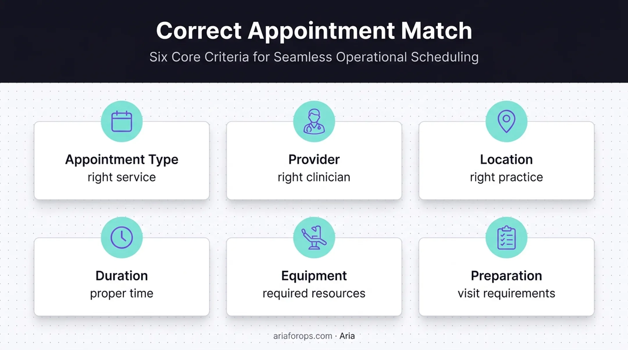 Dental appointment matching requirements checklist infographic