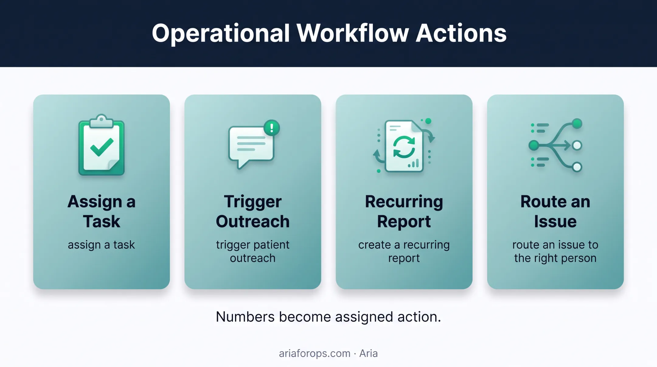 Four dental scheduler dashboard workflow activation actions