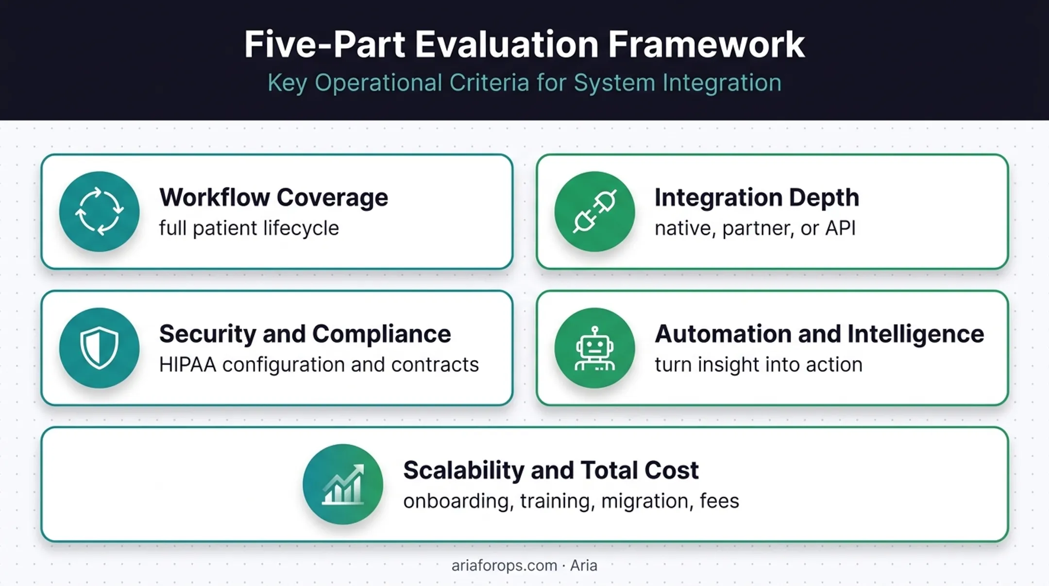 Five criteria for evaluating dental patient relationship management software