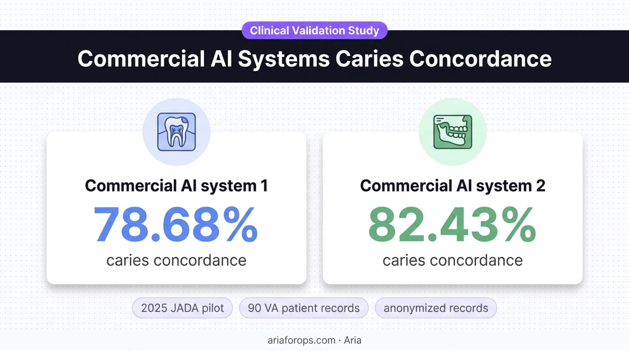 Dental AI caries concordance results from 2025 JADA pilot