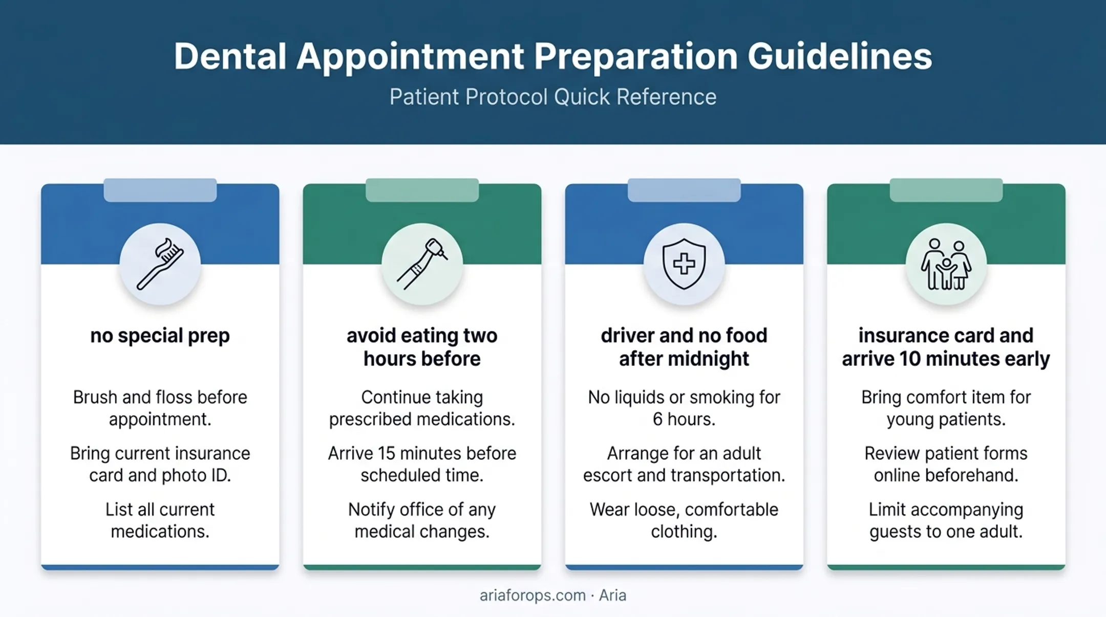 Dental appointment preparation requirements by visit type