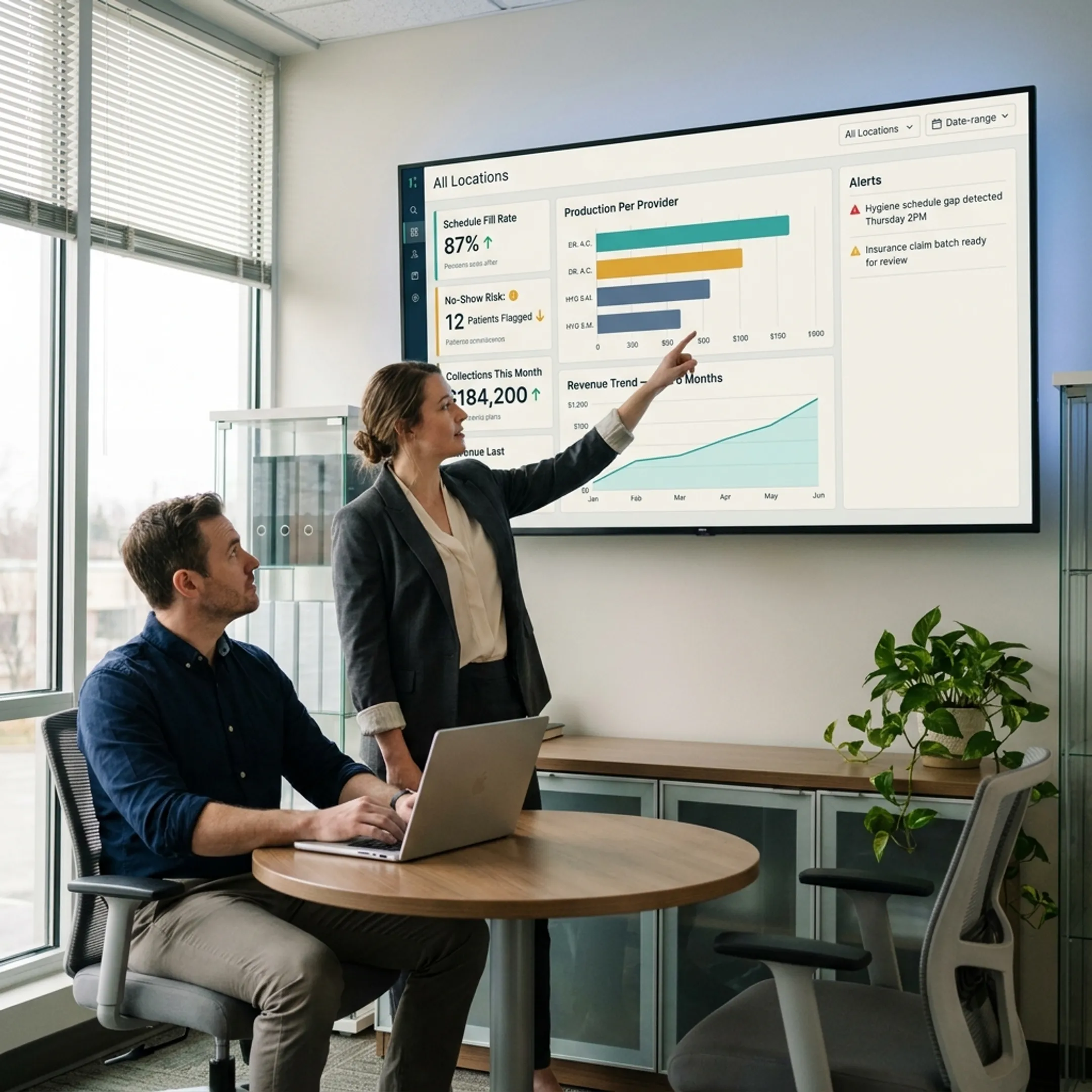 Best Business Intelligence Visualization Tools for Dental Practices