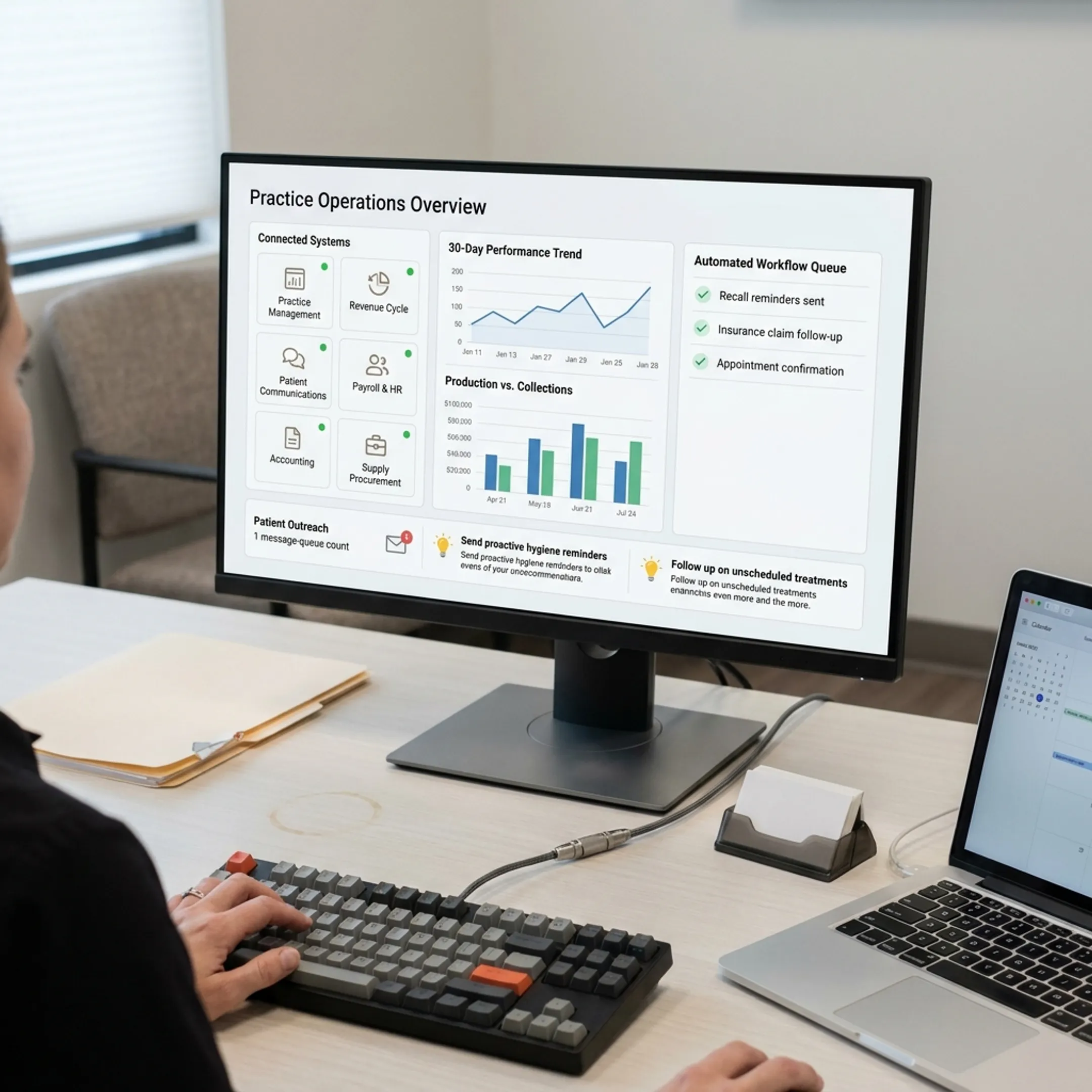 Dental operations dashboard showing connected practice data and automated actions