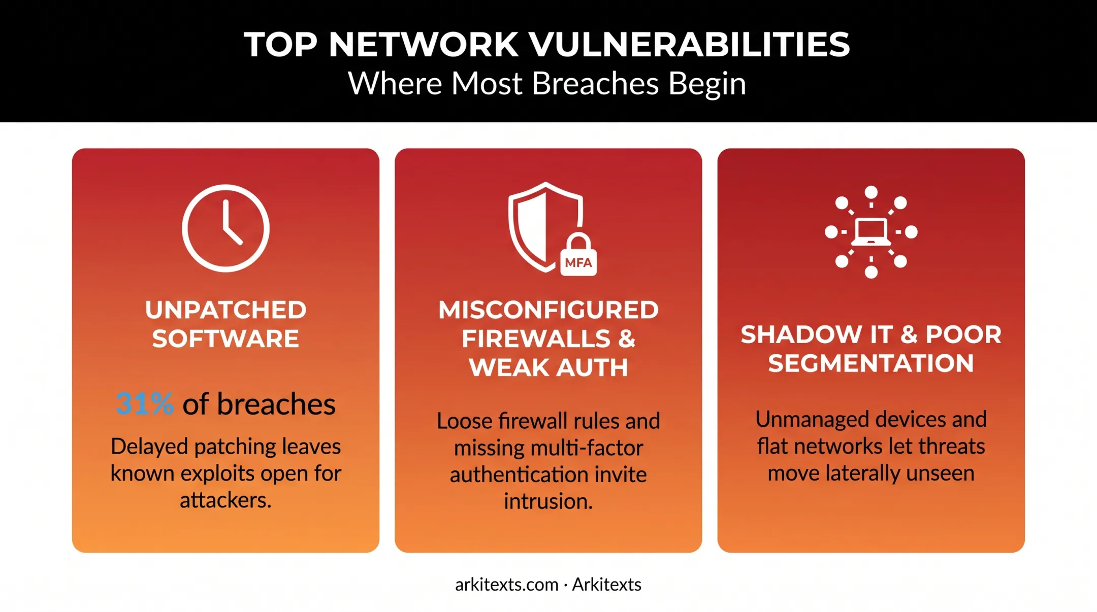 Top three common network vulnerabilities businesses face comparison chart